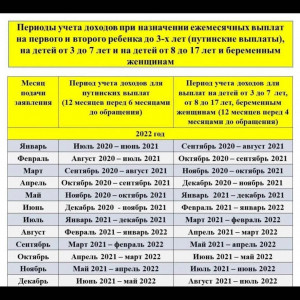 Периоды, учитываемые при расчёте дохода